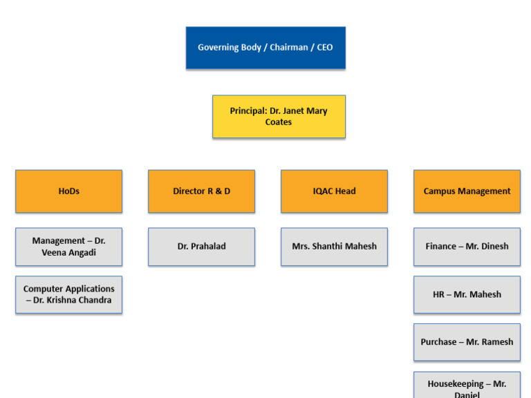 Leadership Team Overview | PDF