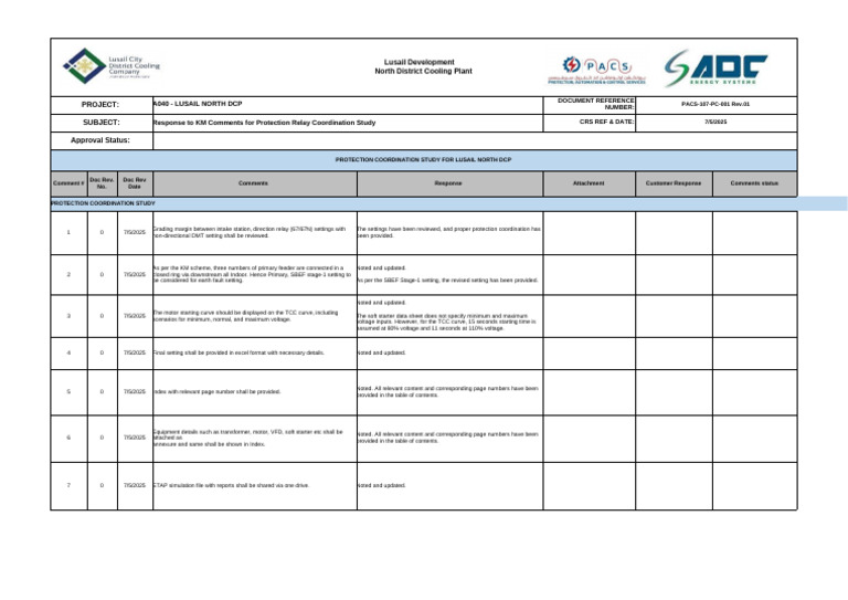 Lusail North DCP Protection Study Response | PDF | Electrical Engineering