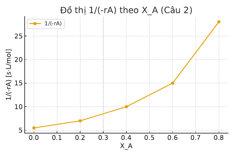 Do Thi Cau2 | PDF