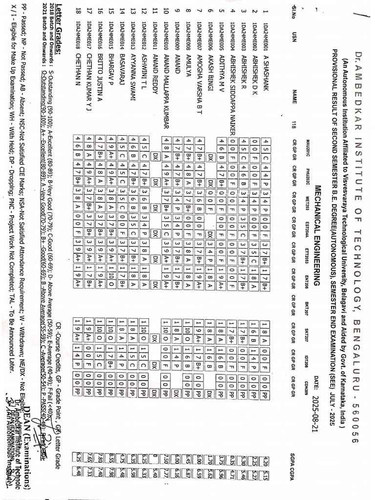 2nd Sem | PDF