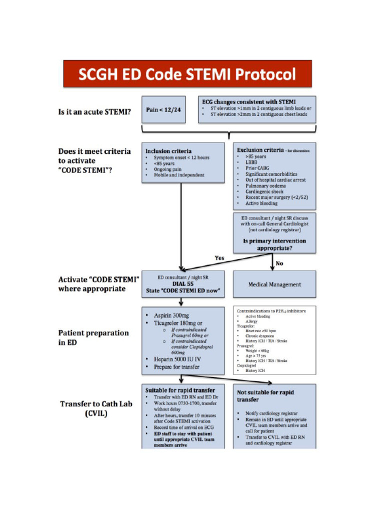 Stemi Protocol | PDF