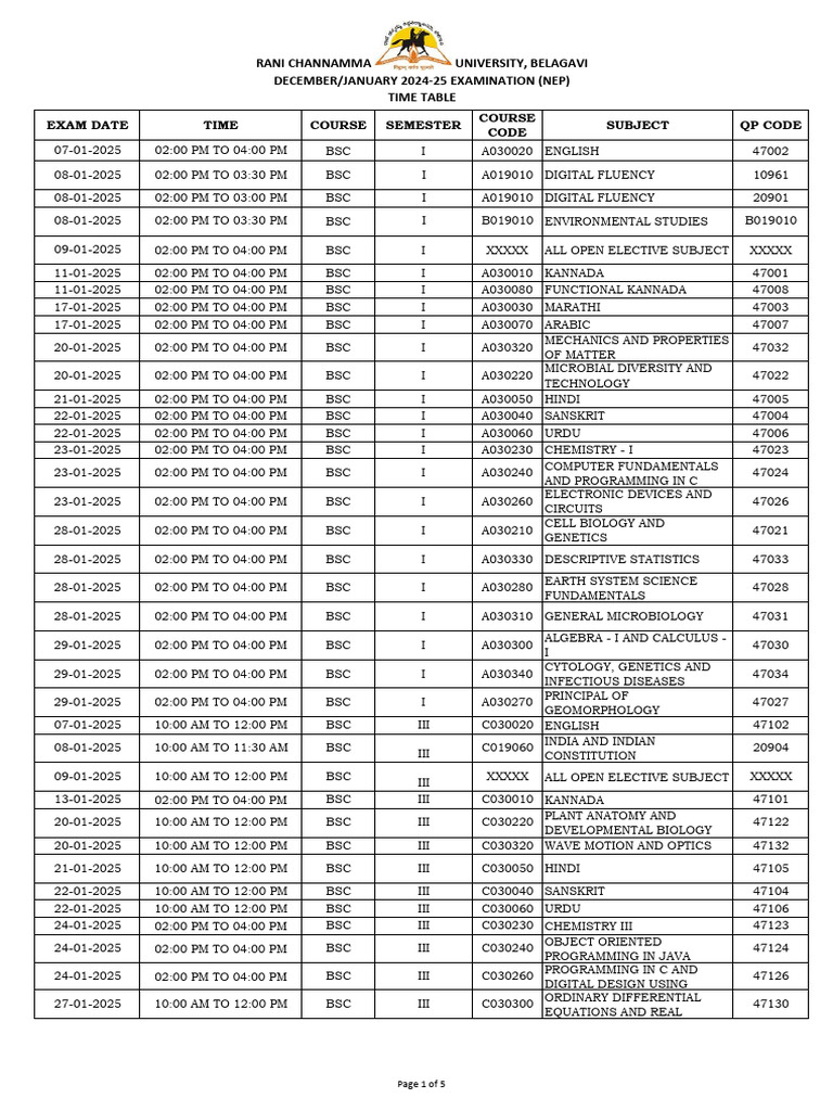 Exam Time Table 1,3 & 5 2024-25 BSC (Nep) | PDF | Bachelor Of Science