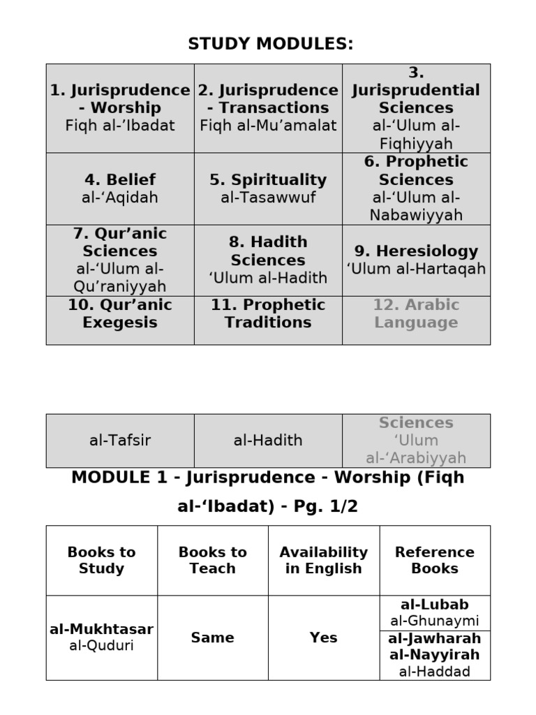 Islamic Studies Curriculum Overview | PDF | Hadith | Quran