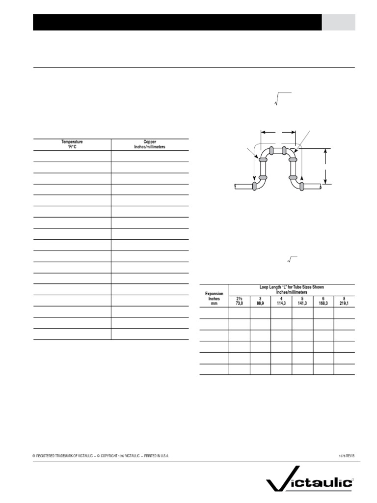Copper Tubing Expansion Loop Design Guide | PDF | Pipe (Fluid ...