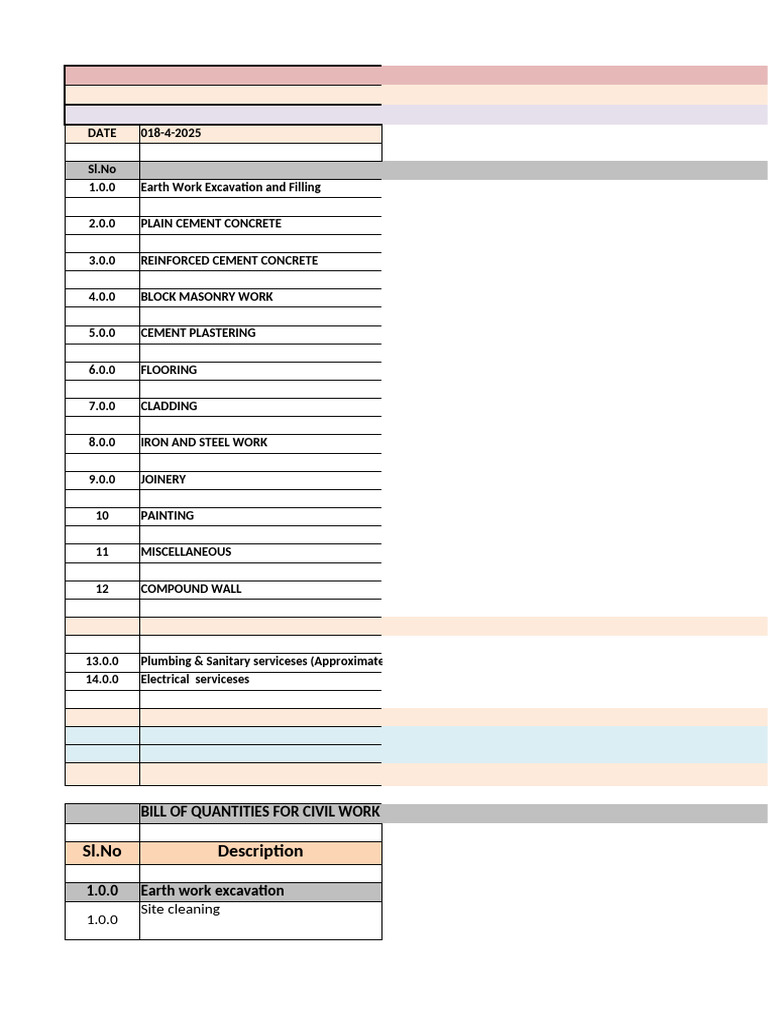 Civil Work Bill of Quantities Overview | PDF | Building Engineering ...