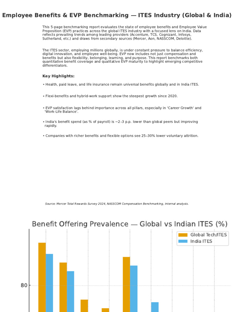 ITES Employee Benefits & EVP Trends | PDF | Outsourcing | Business ...