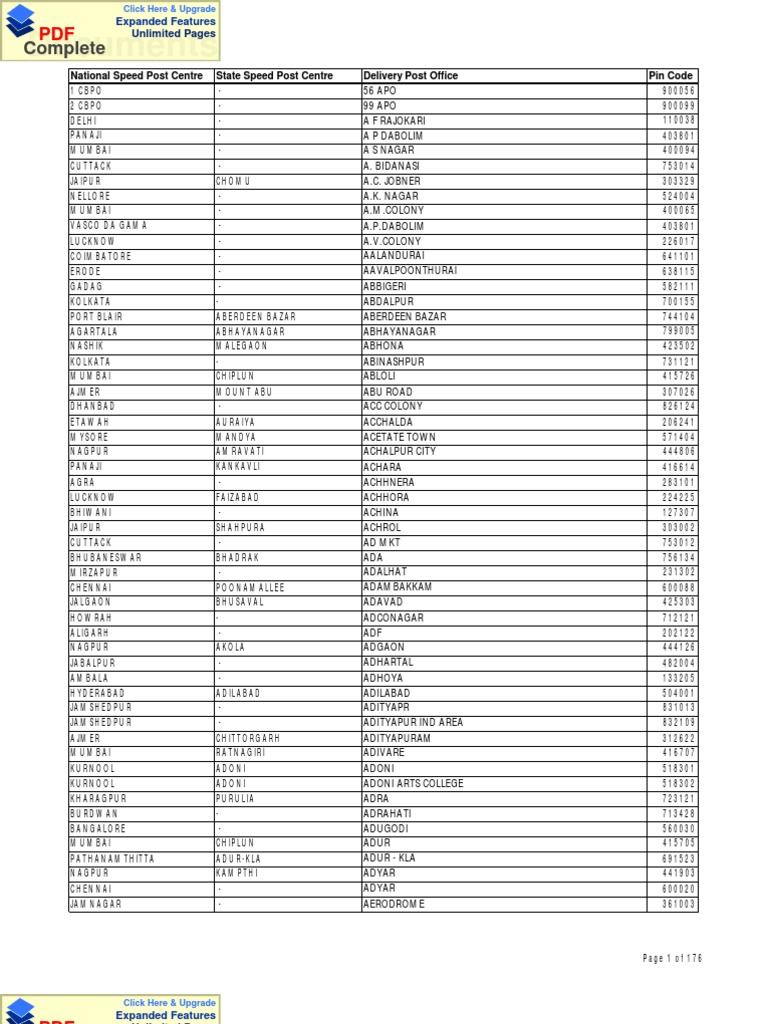 Pin Codes of India Postal System Written Communication