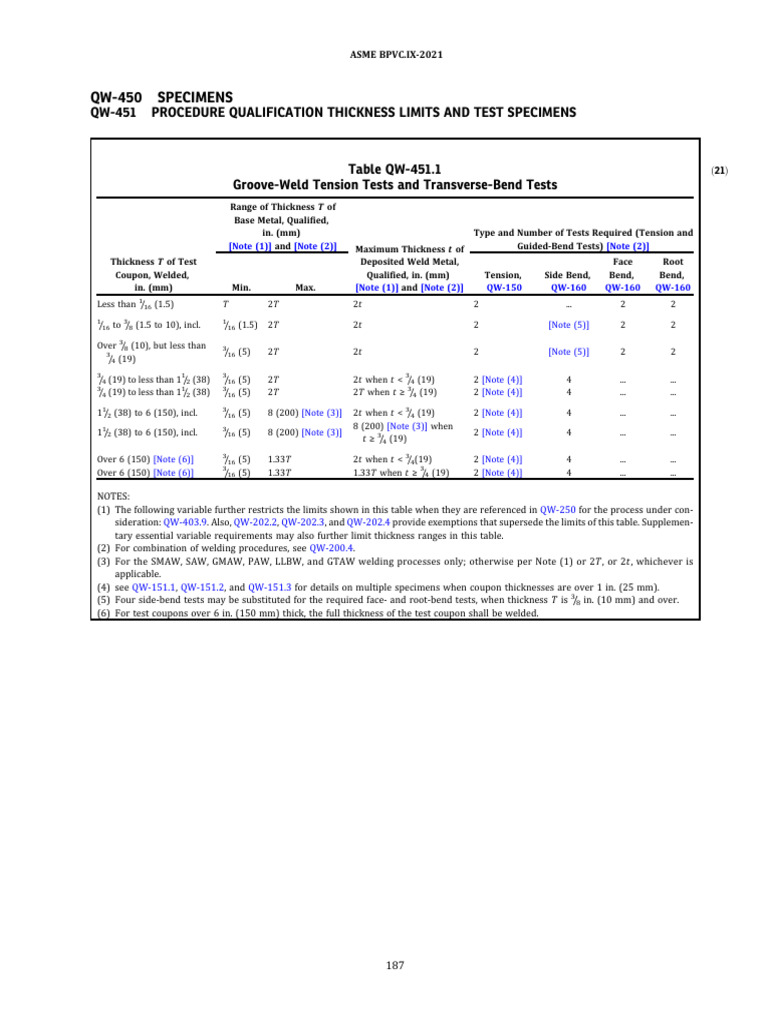 PQR Limits and Specimens | PDF | Mechanical Engineering | Industrial ...