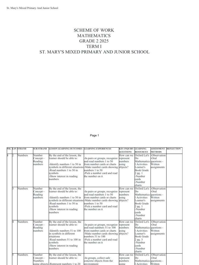 Grade 2 Mathematics Scheme of Work | PDF | Learning | Behavior Modification