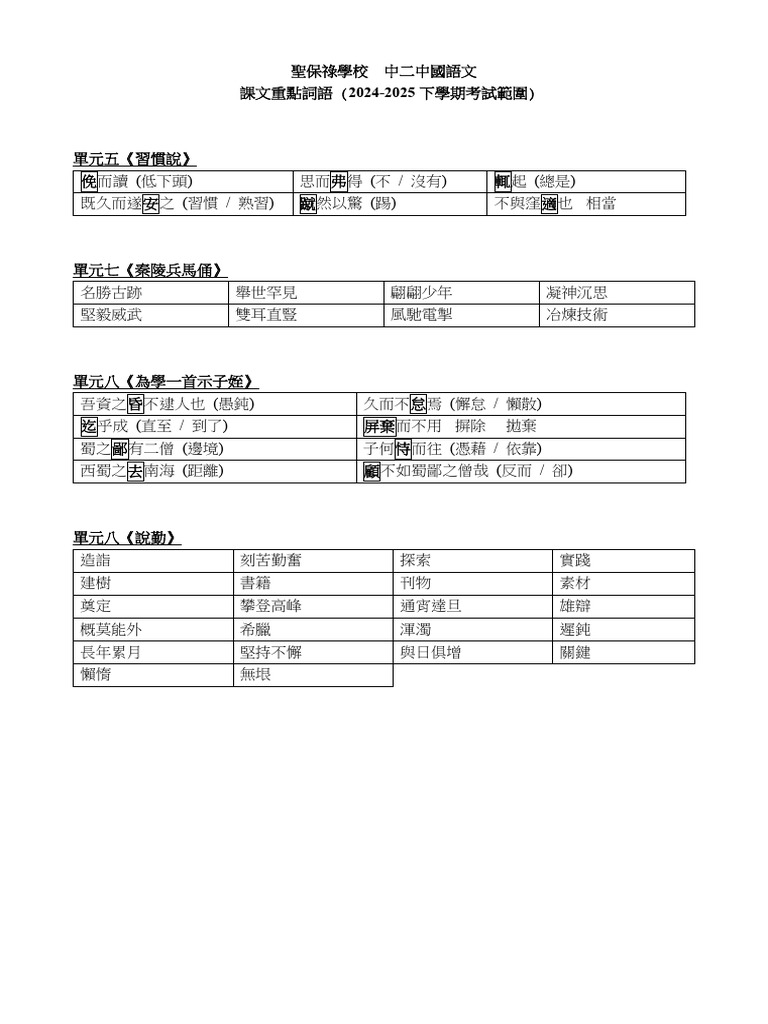 重點詞語 | PDF