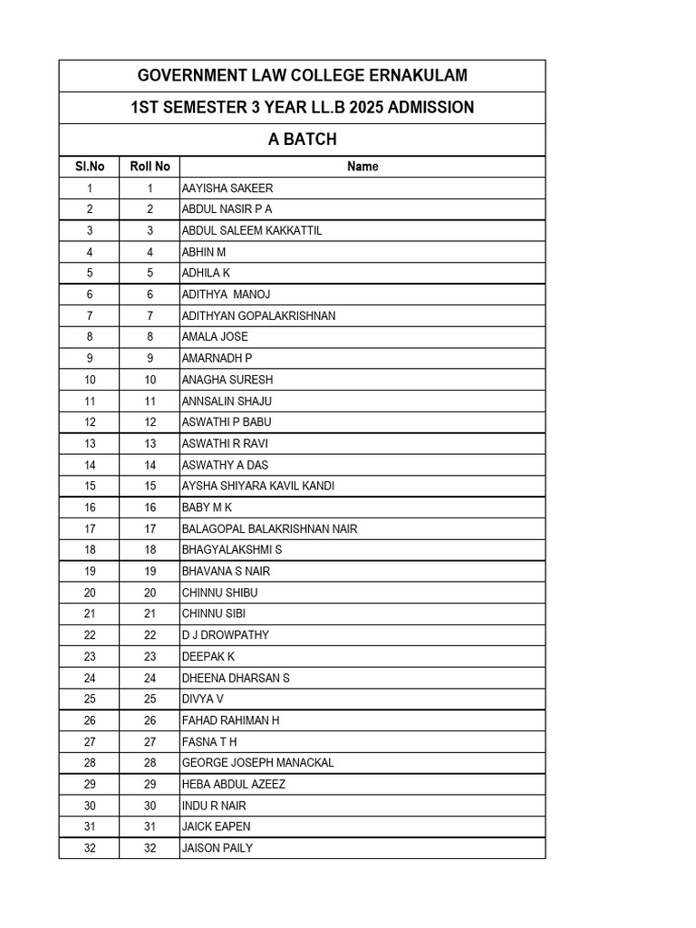 1st Semester LL.B. 2025 Admission List | PDF