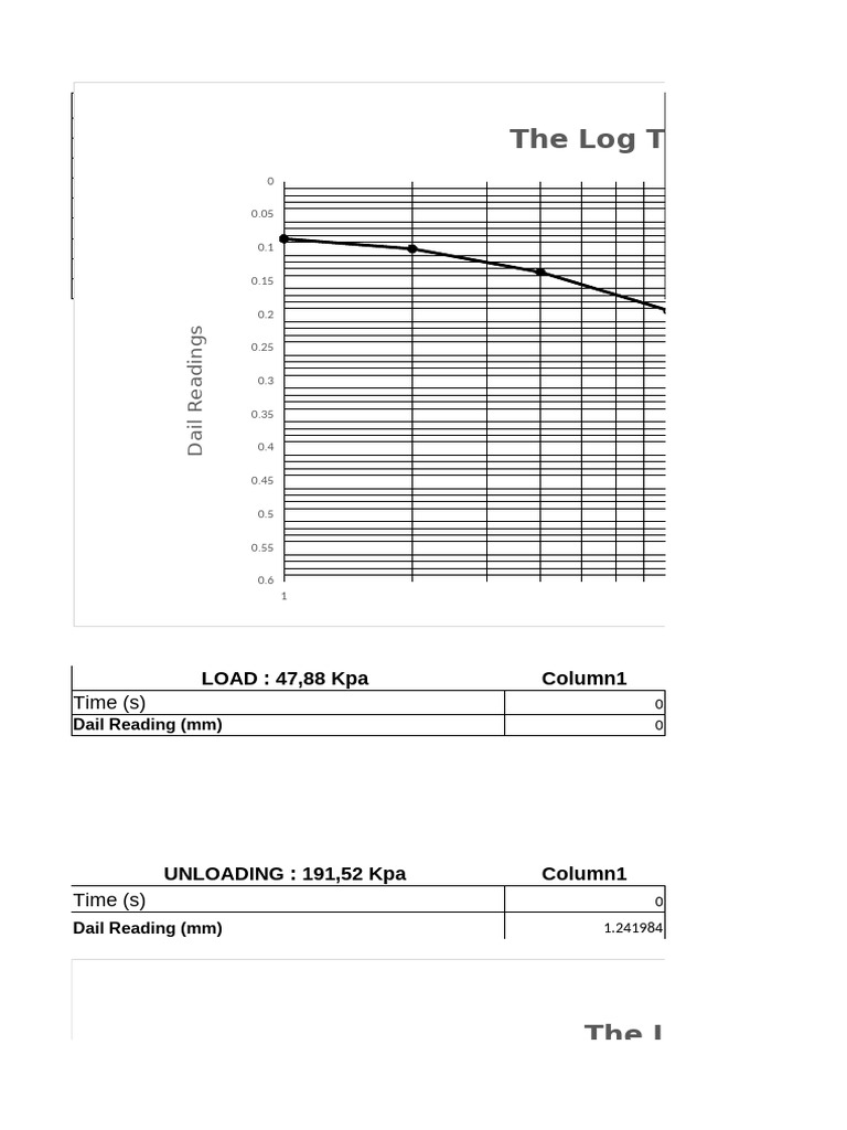 Log Time Method Analysis Data | PDF