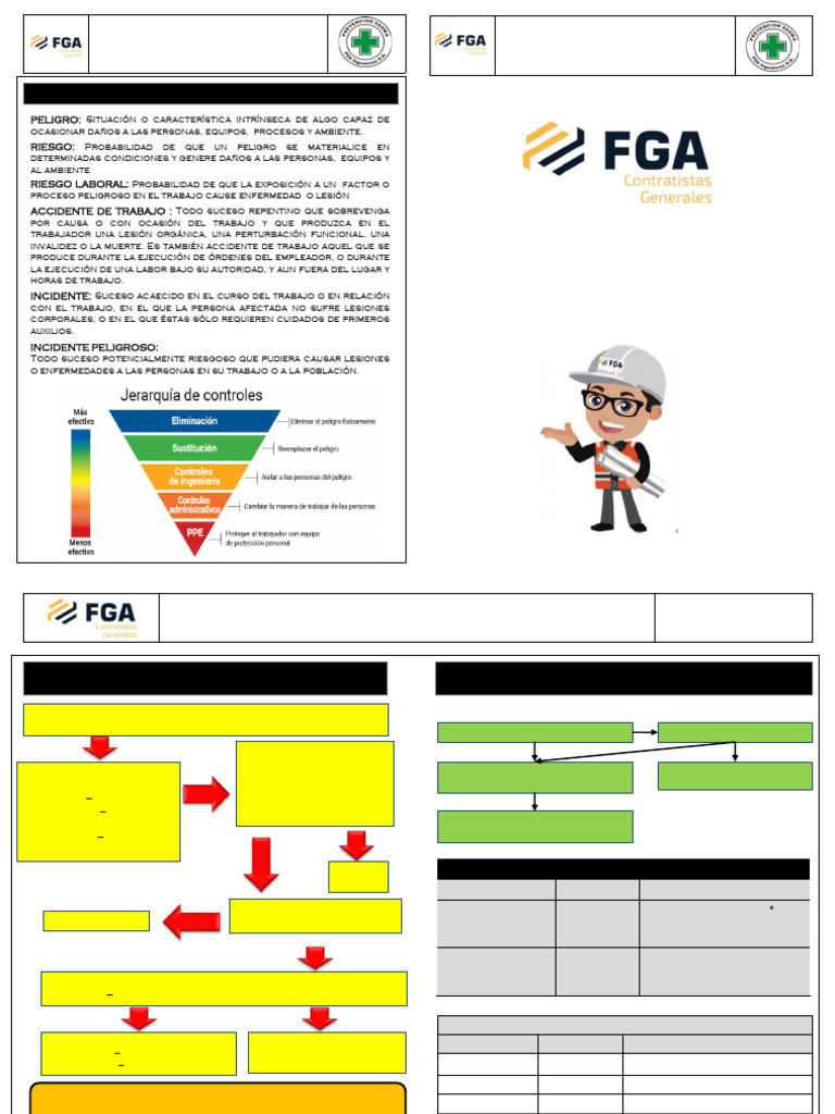 Fga-Sgsst-Ci-001 Cartilla de Secuencia de Atencion de Accidentes | PDF ...