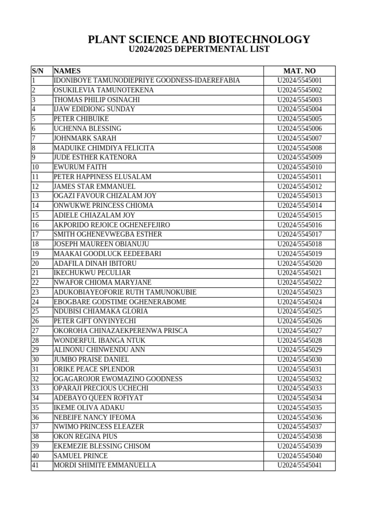 Plant Science & Biotechnology 2024 List | PDF