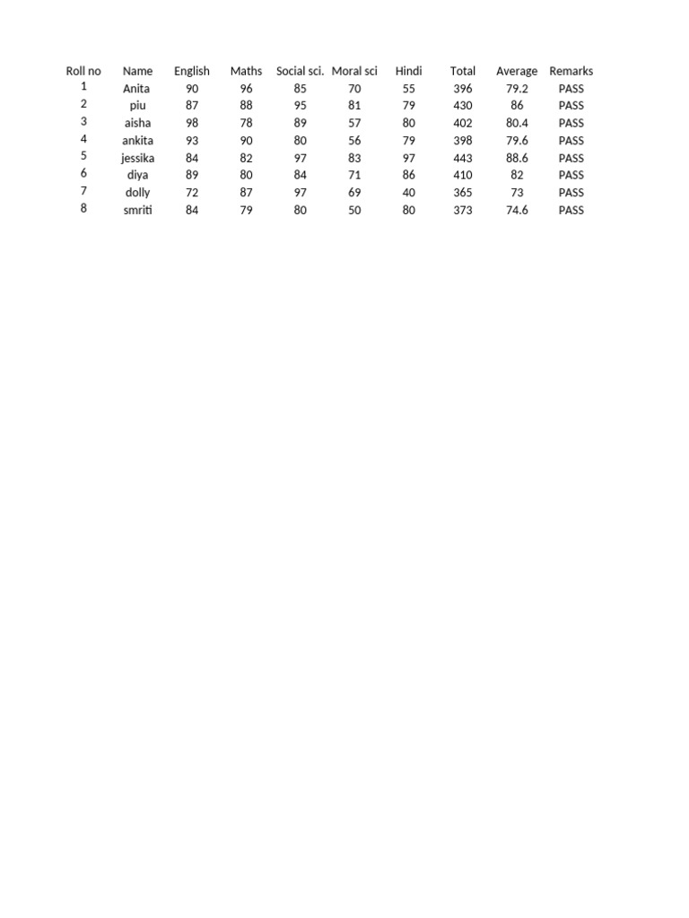 Marksheet 1 | PDF