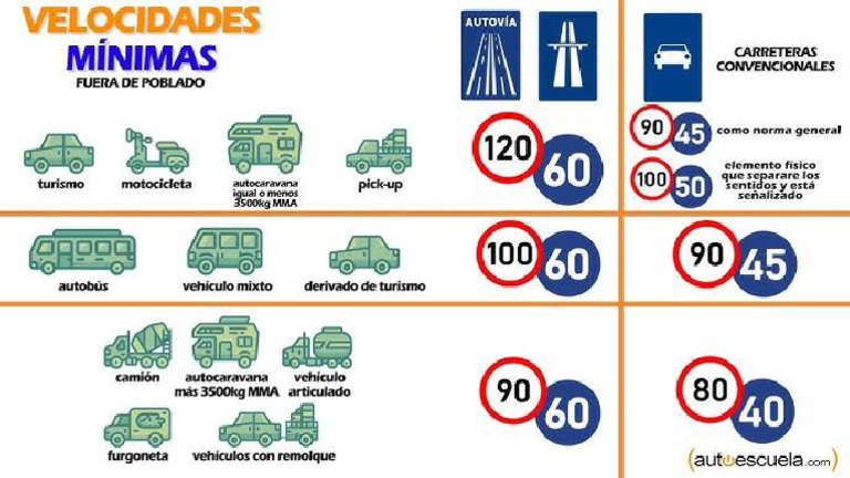 velocidades-fuera-de-poblado-pdf