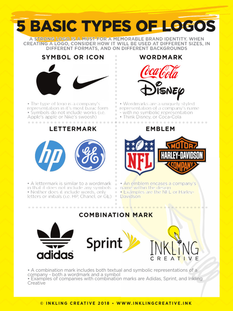 LOGO 5 Basic Types of Logos2 | PDF