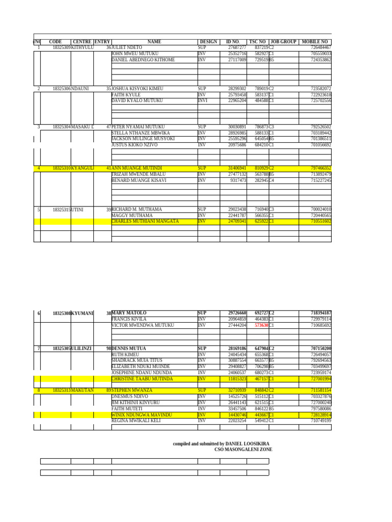 2023 KCSE Supervisors & Invigilators List | PDF