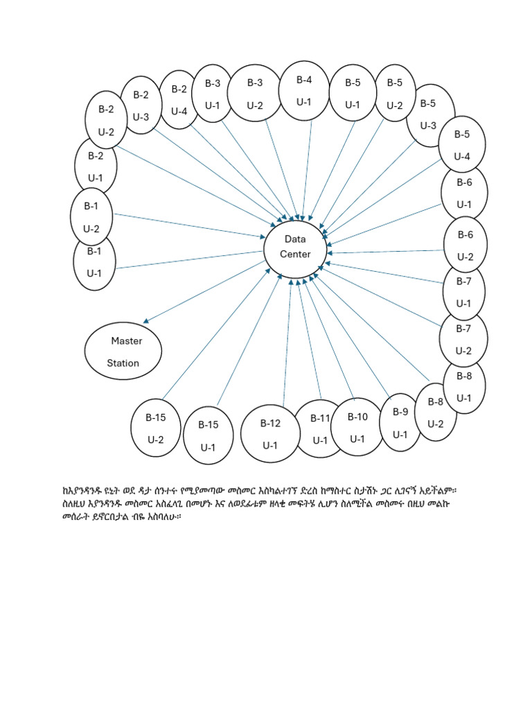 Intercom Diagram | PDF