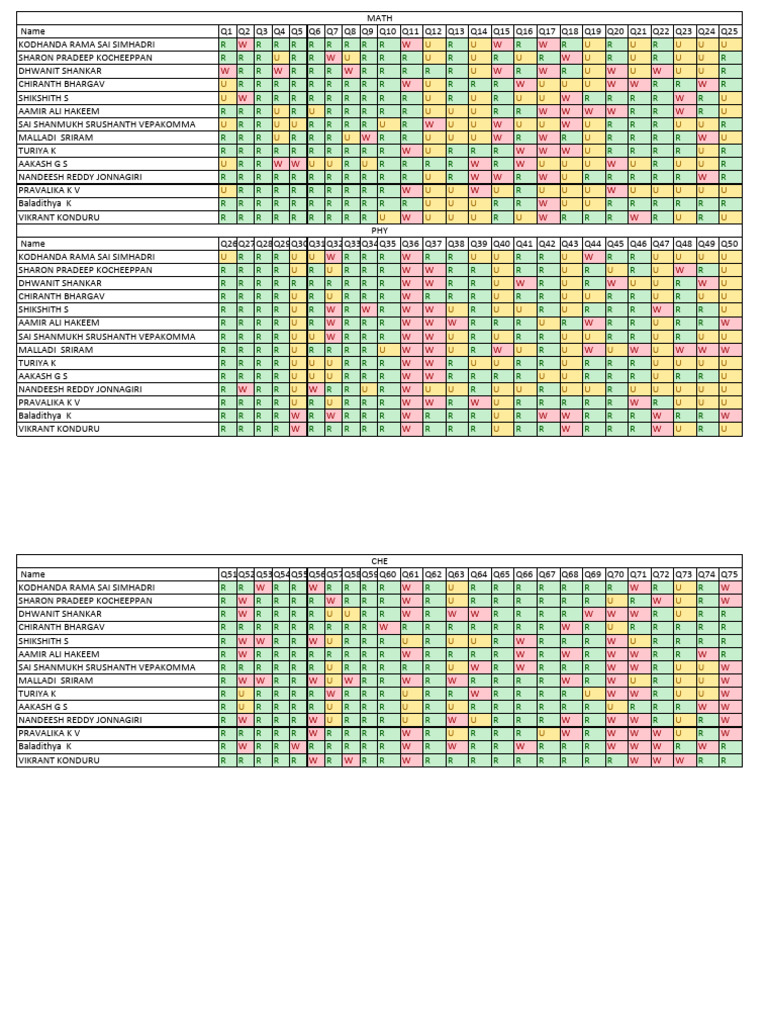Student Performance Analysis Report | PDF