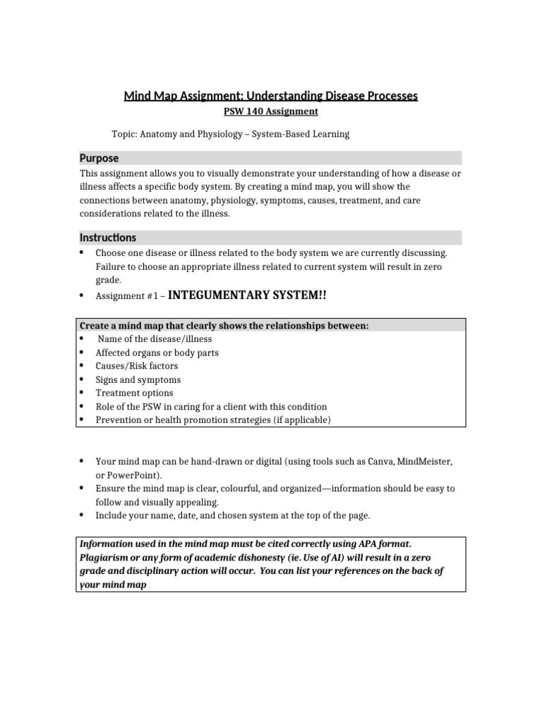 Mind Map on Disease Impact in PSW Care | PDF | Mind | Accuracy And ...