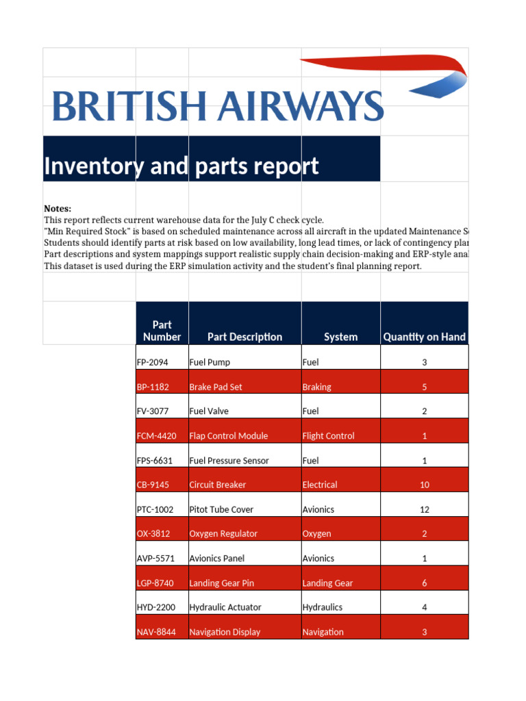 Aircraft Parts Inventory Report | PDF | Avionics | Mechanical Engineering