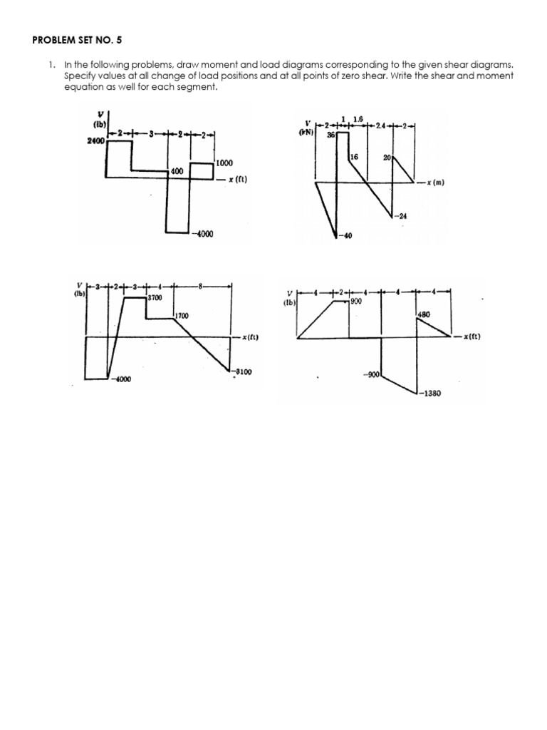 Problem Set No. 5 | PDF