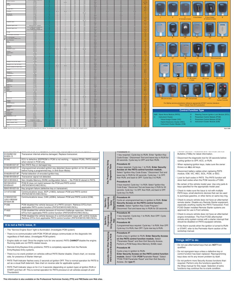 Ford Instrument Cluster Module Guide | PDF | Motor Vehicle | Automotive ...
