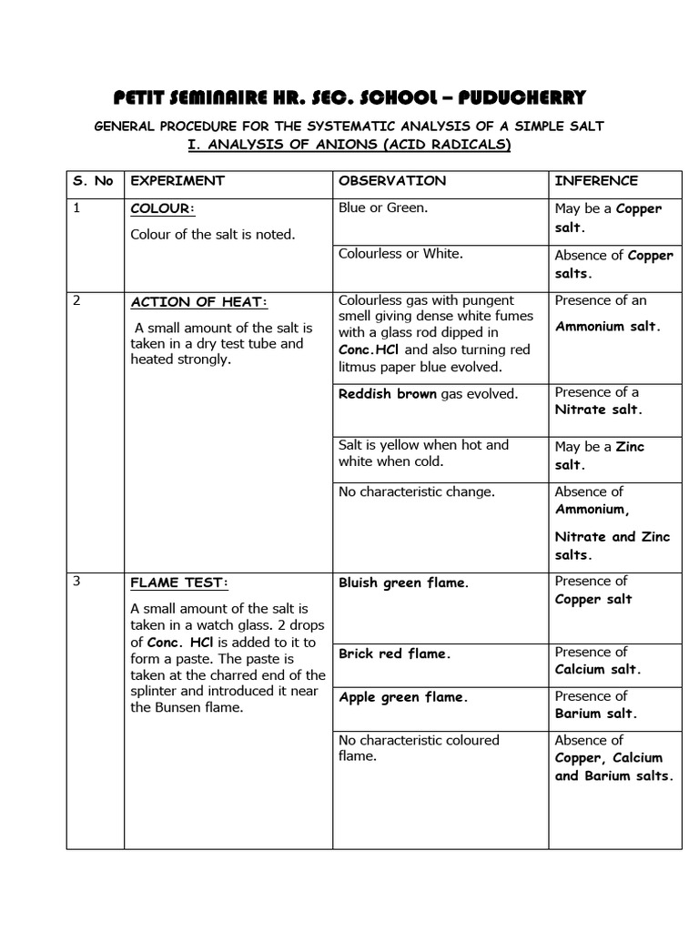 Systematic Salt Analysis Procedures | PDF | Sodium Carbonate | Ammonium