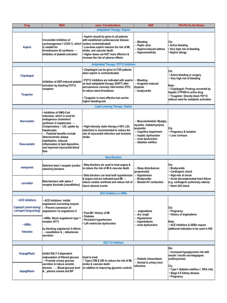 Ischemia intelligence overview