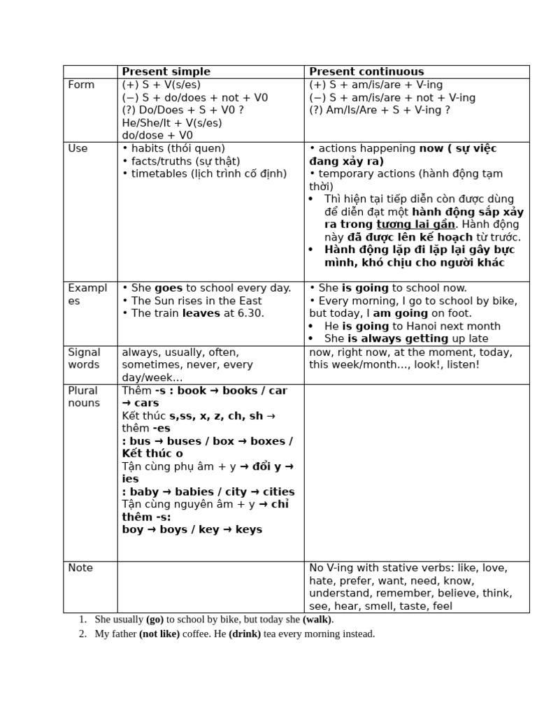 Present Simple and Continuous Tenses Guide | PDF | Linguistic ...