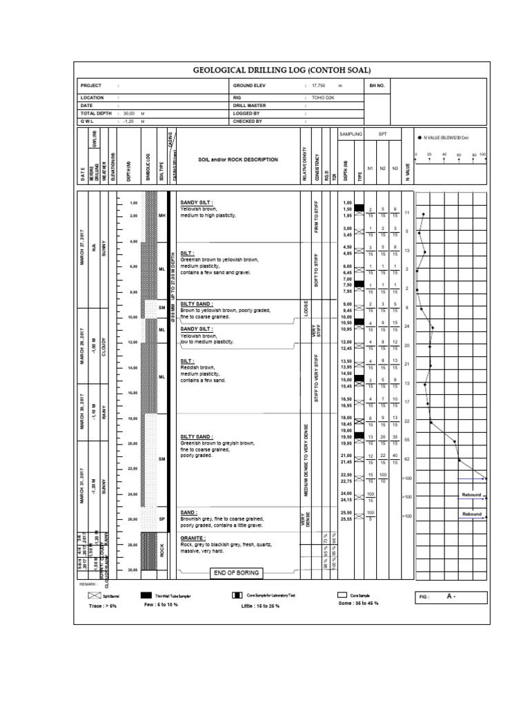 Geological Drilling Log Report | PDF | Silt | Sand