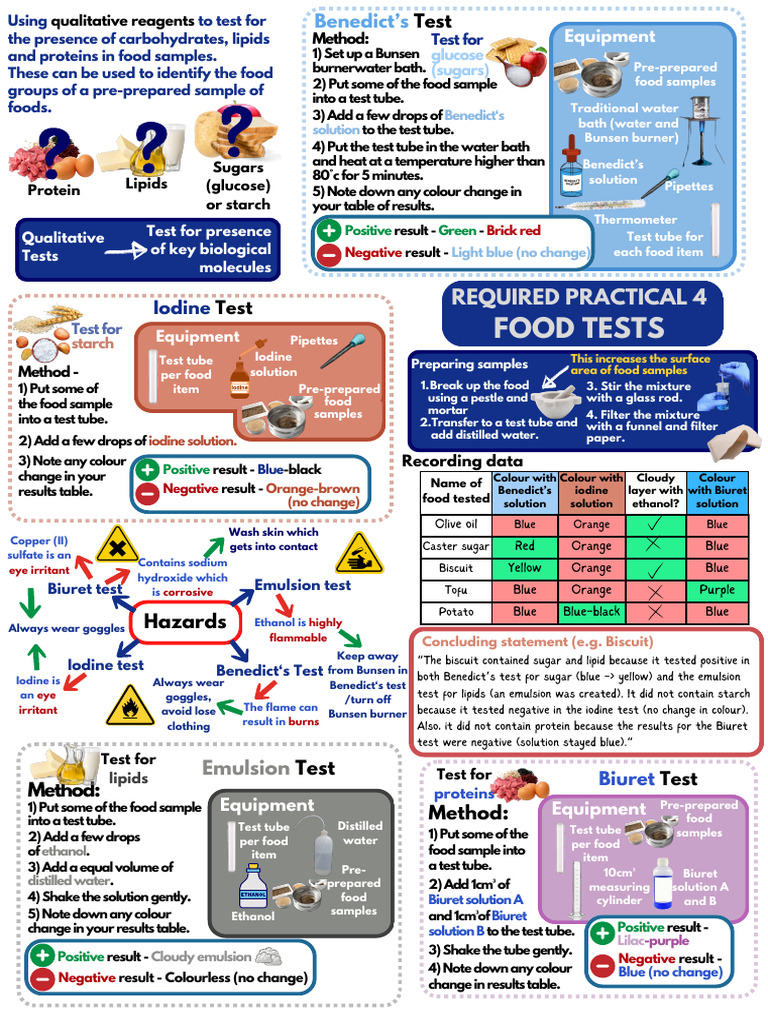 Food Tests Required Practical Guide | PDF | Chemical Substances | Chemistry