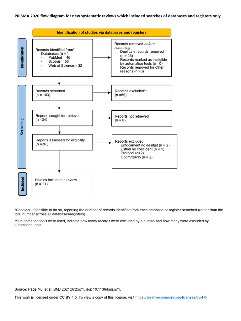 PRISMA 2020 Flow Diagram for Reviews | PDF | Neuroplasticity | Nervous ...