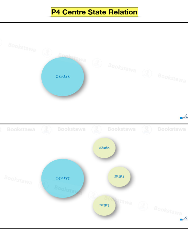 399) 154 - Centre State Relation P4 | PDF | State Legislature (United ...