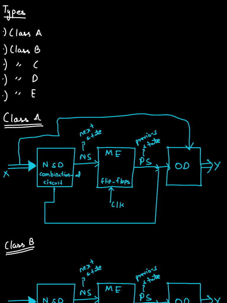 Finite State Machine | PDF | Electronic Design | Computer Data