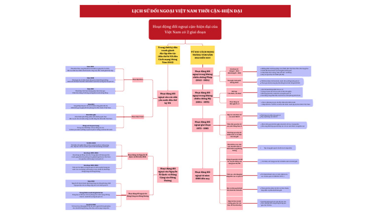 Marketing Framework Mindmap Whiteboard Pink Red White Basic ...