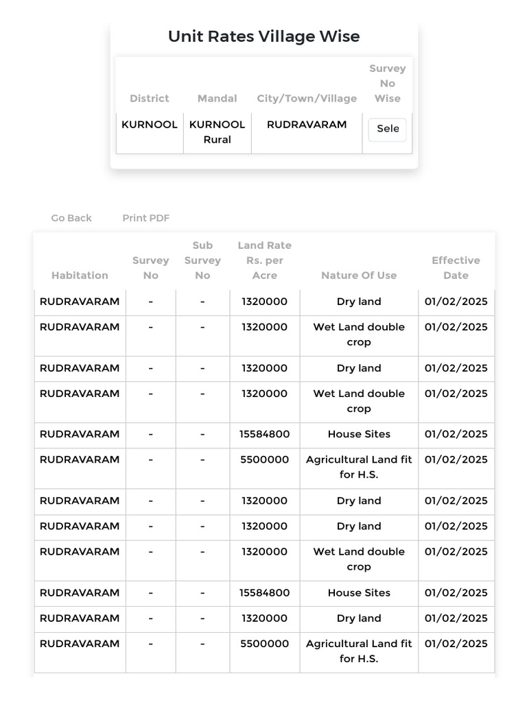 Kurnool Village Unit Land Rates | PDF