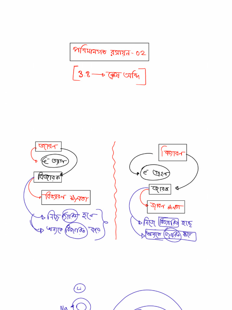 C2... Part 02 Bijoy 5.O Class Note | PDF
