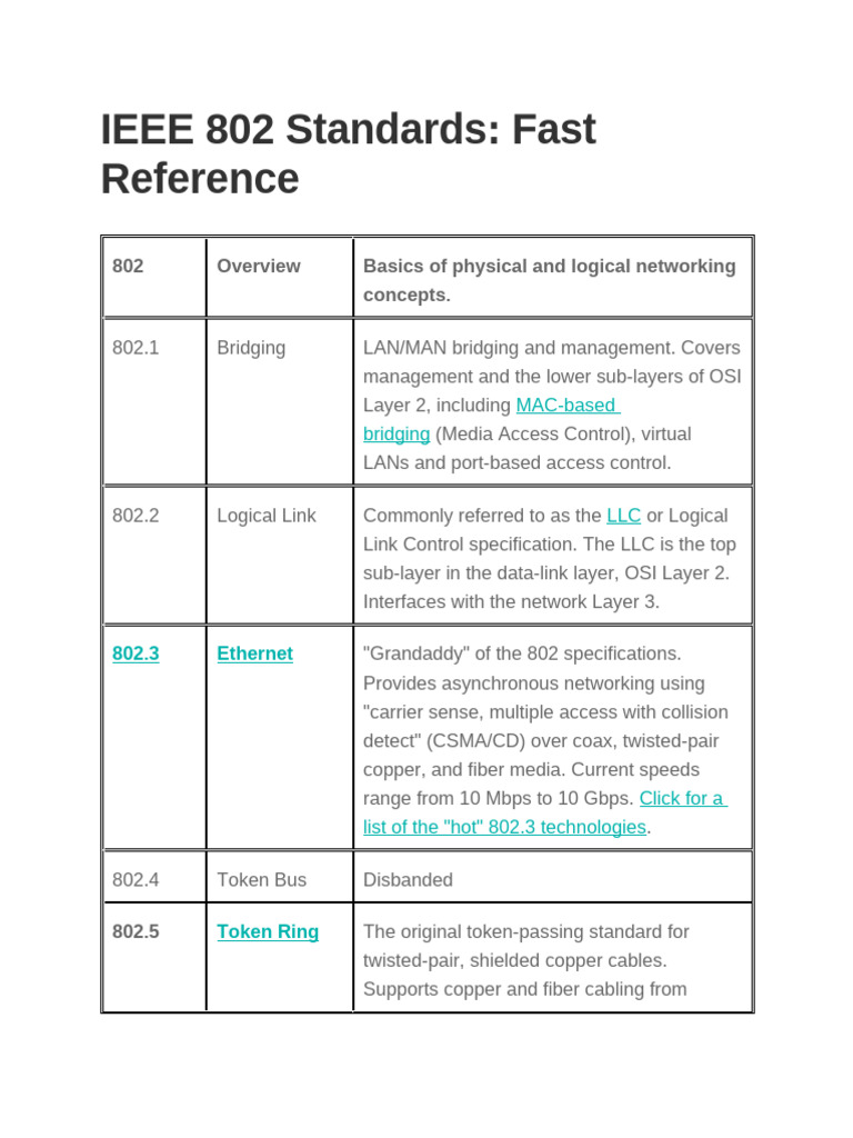 IEEE 802 Standards Overview Guide | PDF | Ieee 802.11 ...