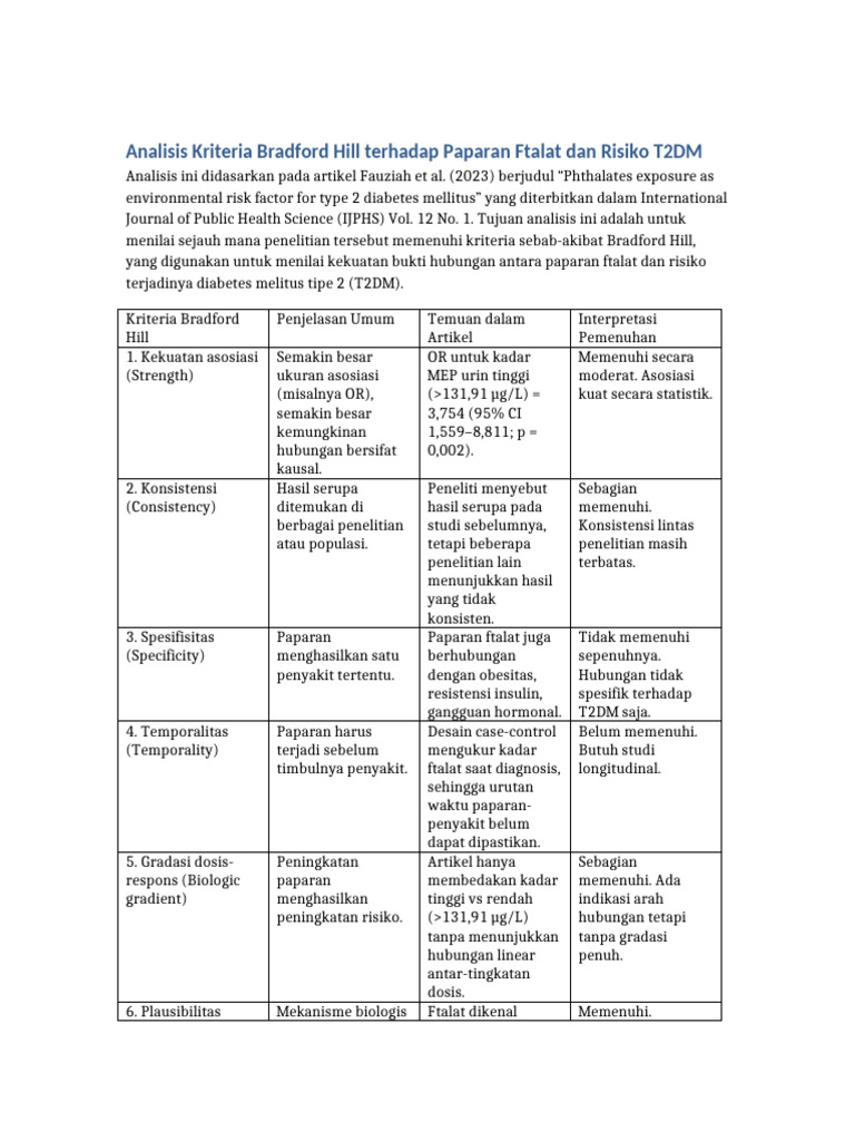 Ftalat dan Risiko T2DM: Analisis Bradford Hill | PDF