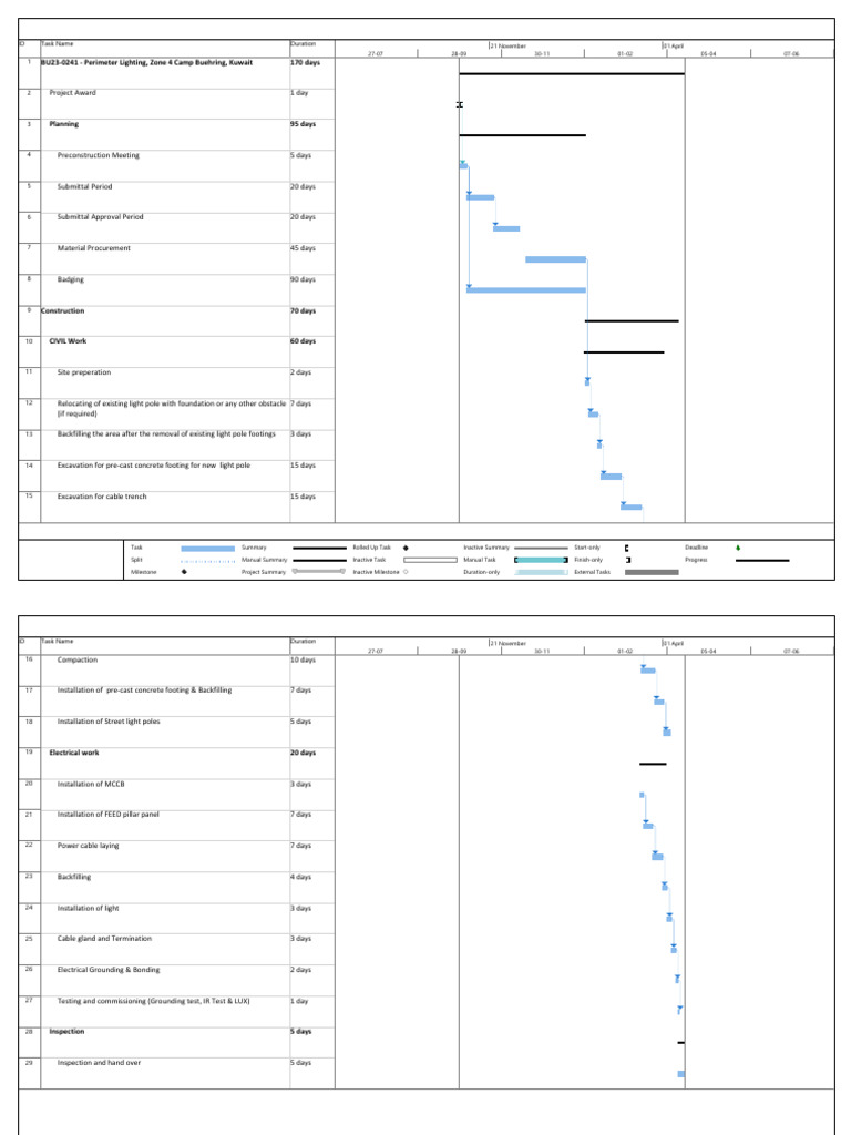 Perimeter Lighting Project Timeline | PDF | Building Engineering ...