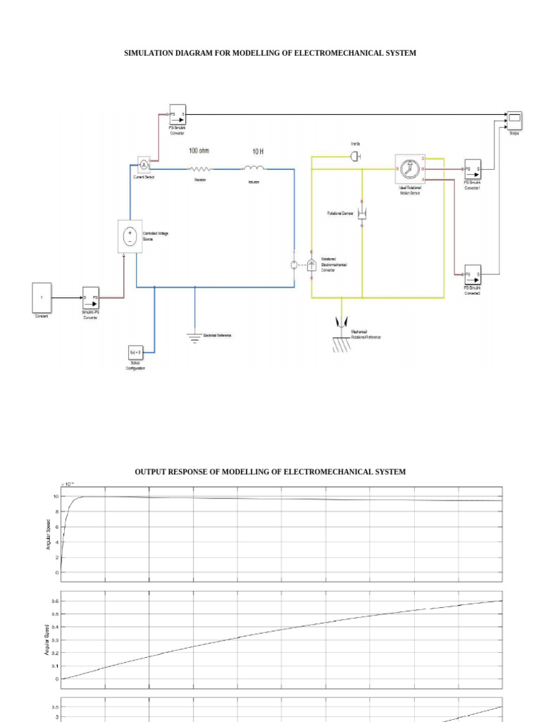 Simulation Diagram For Modelling of Electromechanical System | PDF