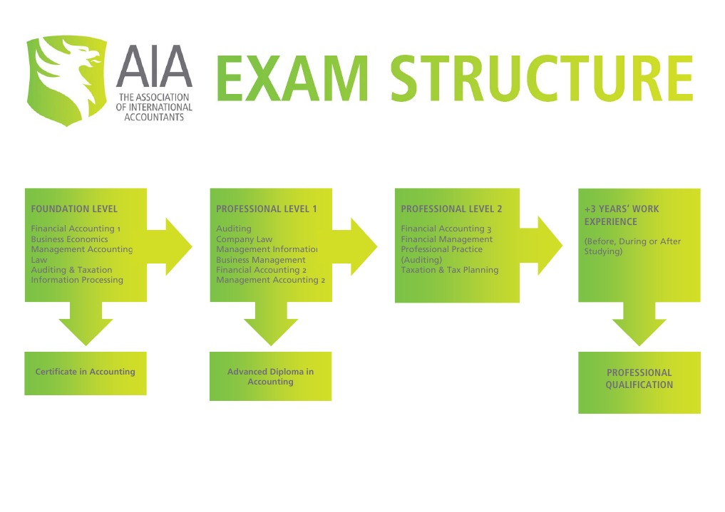 Exam Structure | PDF