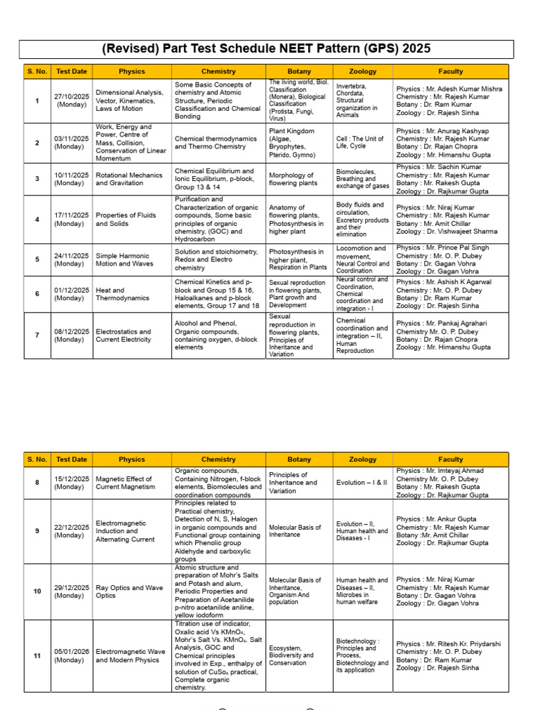 NEET 2025 Test Schedule and Topics | PDF | Chemistry | Botany