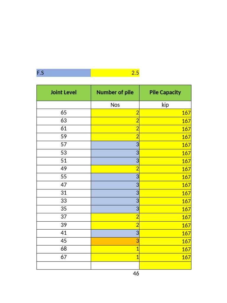 Pile Capacity and Settlement Data Analysis | PDF | Civil Engineering