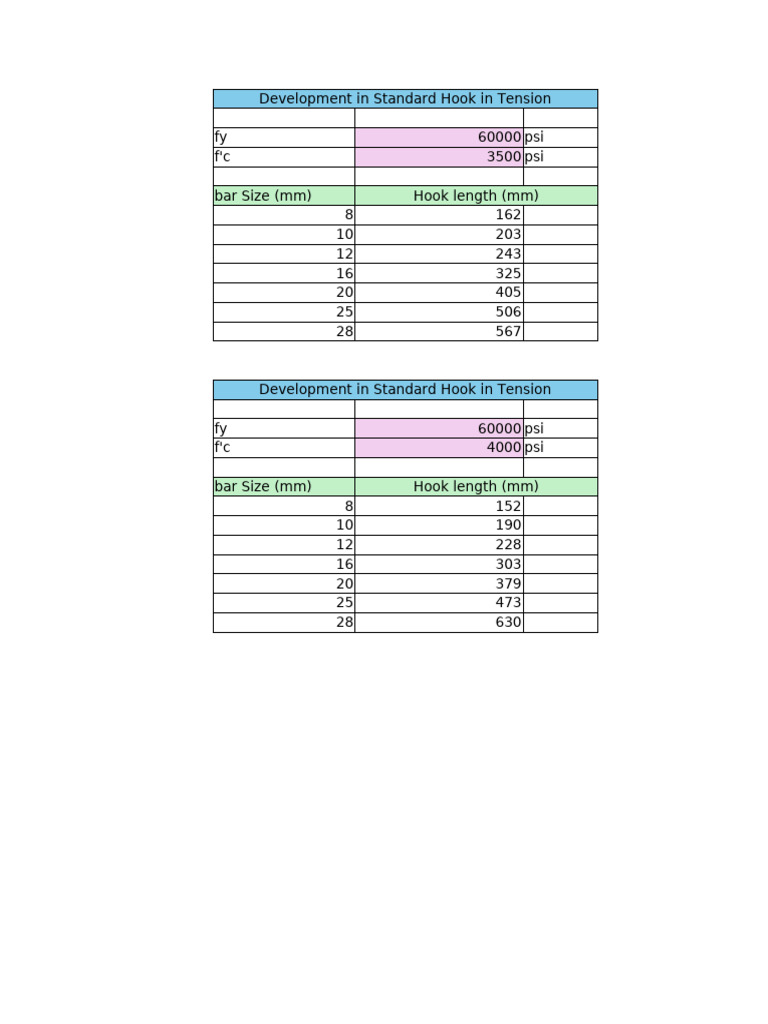 Development Length of Standard Hook | PDF