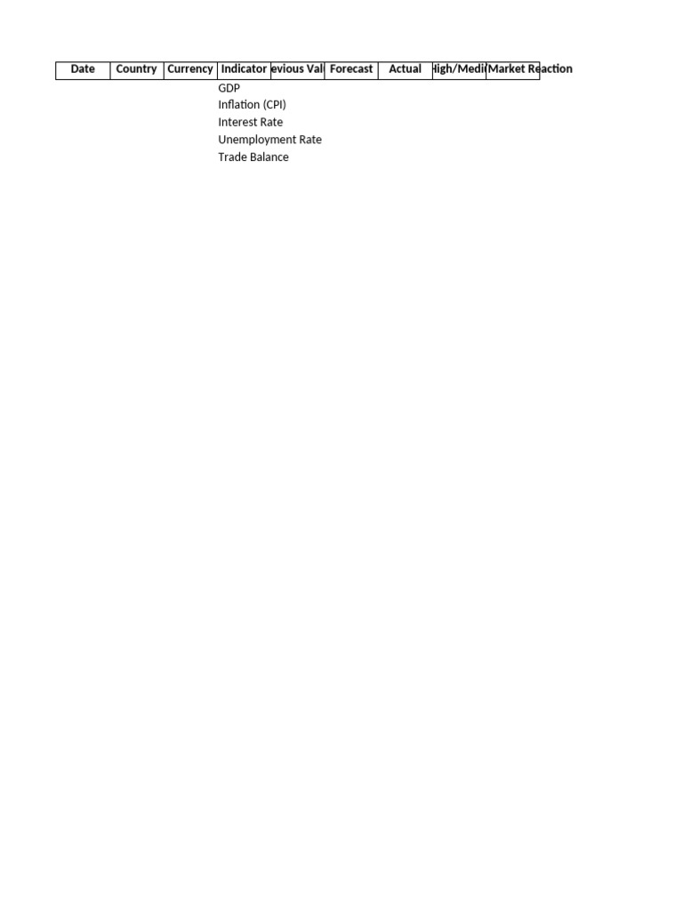 Forex Indicator Tracking Template | PDF