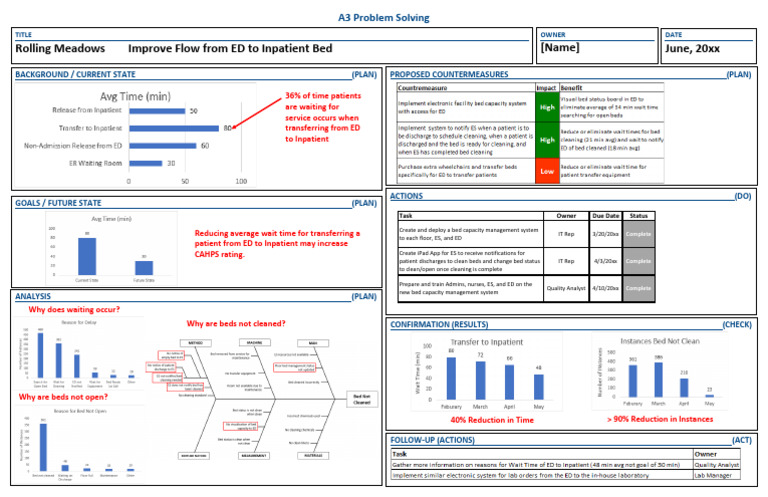 Final A3 | PDF | Patient | Health Care