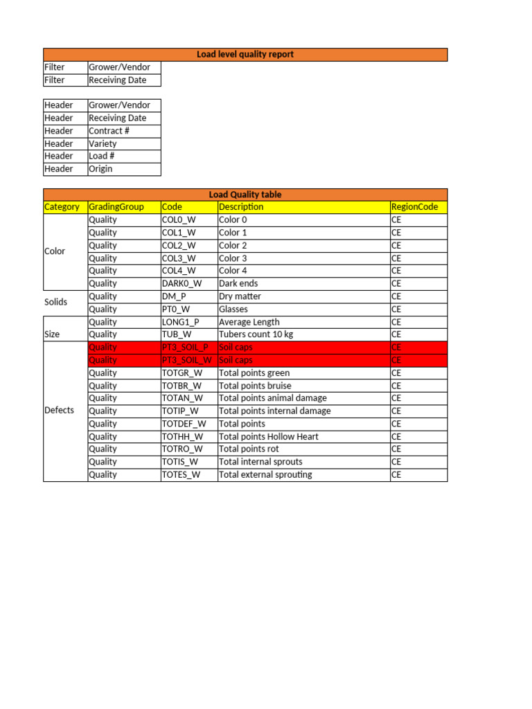 Final FR and BEL - Daily or Load Quality | PDF